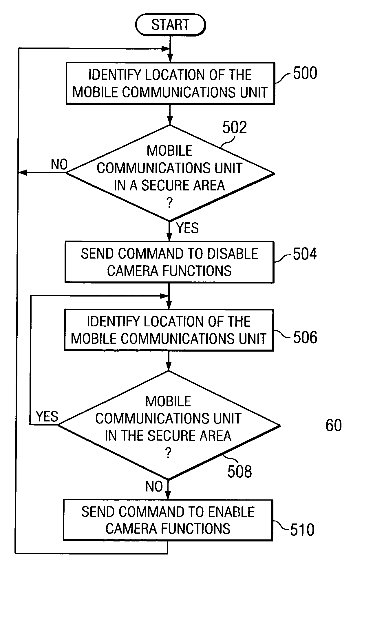 Method and apparatus for managing functions in a camera phone