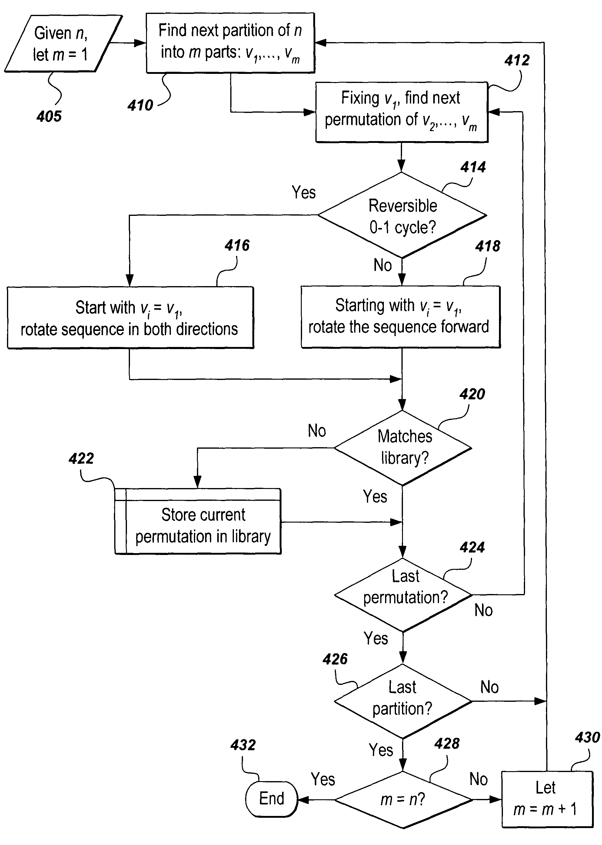 Cyclic combinatorial method and system