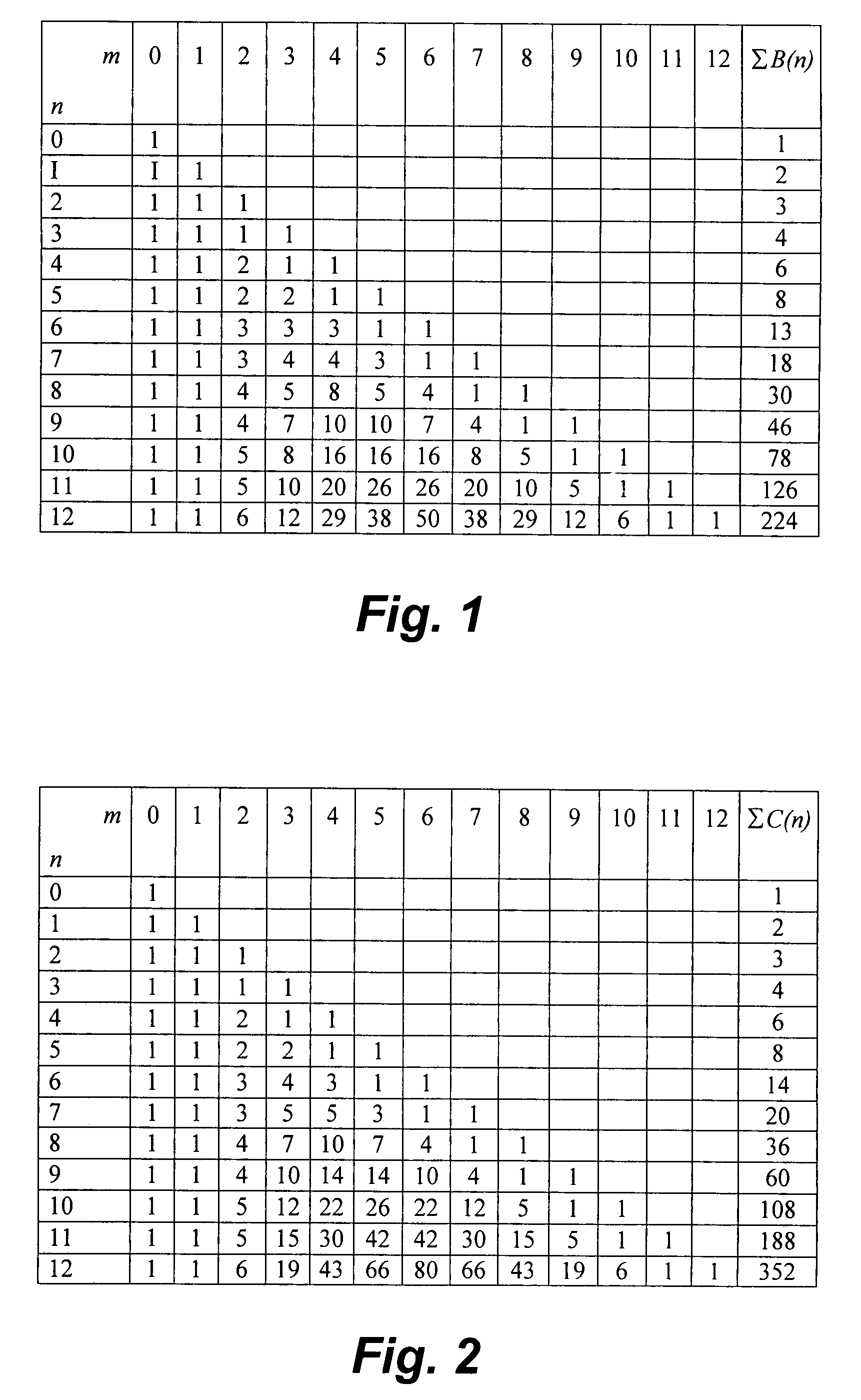 Cyclic combinatorial method and system