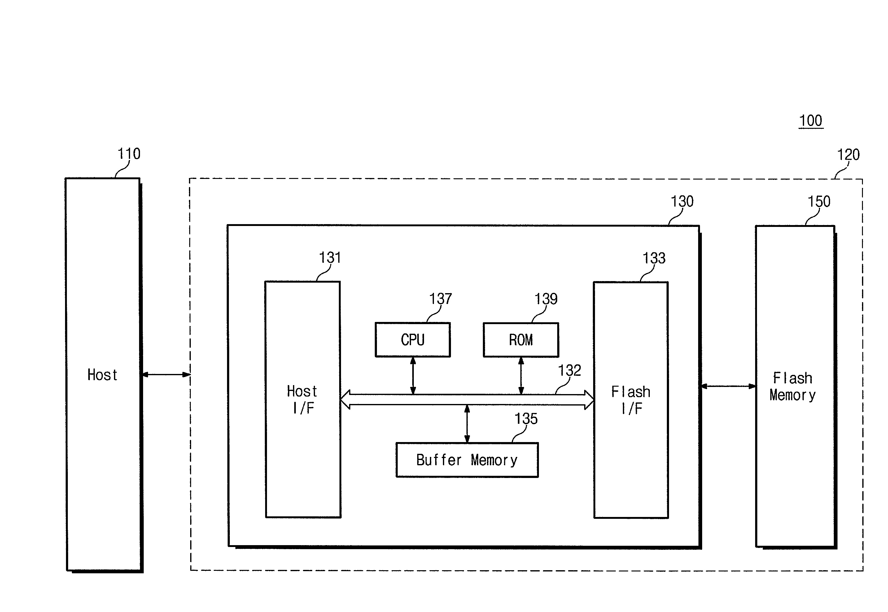 Cooperative memory management