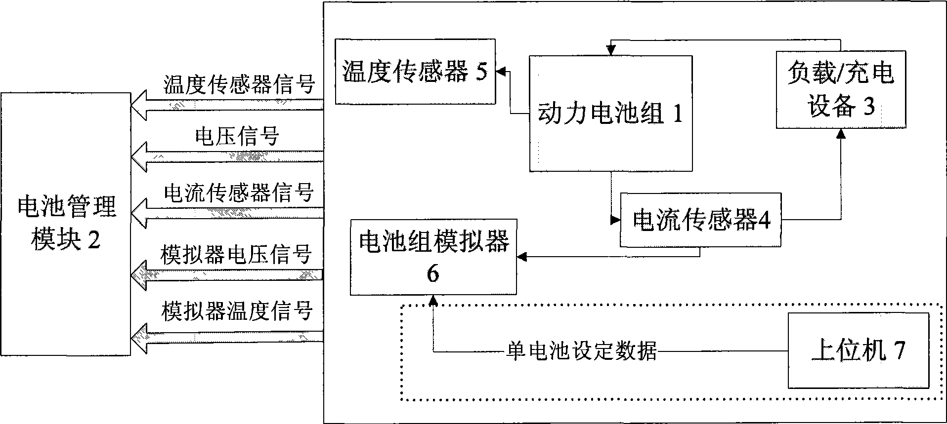 Battery pack simulating device