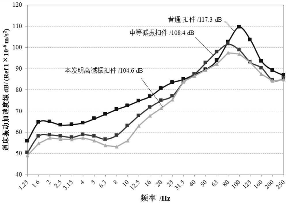 Elastomer material, composite damping base plate thereof and preparation method of base plate