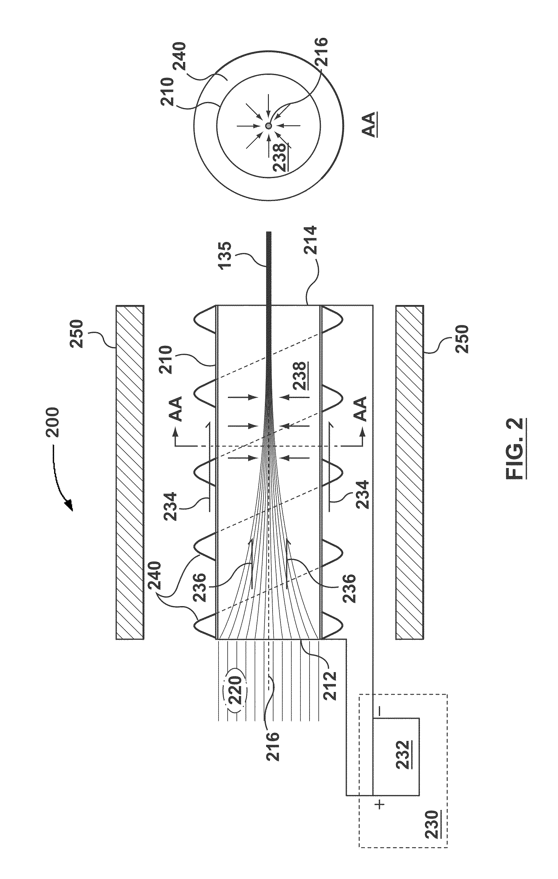 Fusion power based on a symmetrical plasma beam configuration