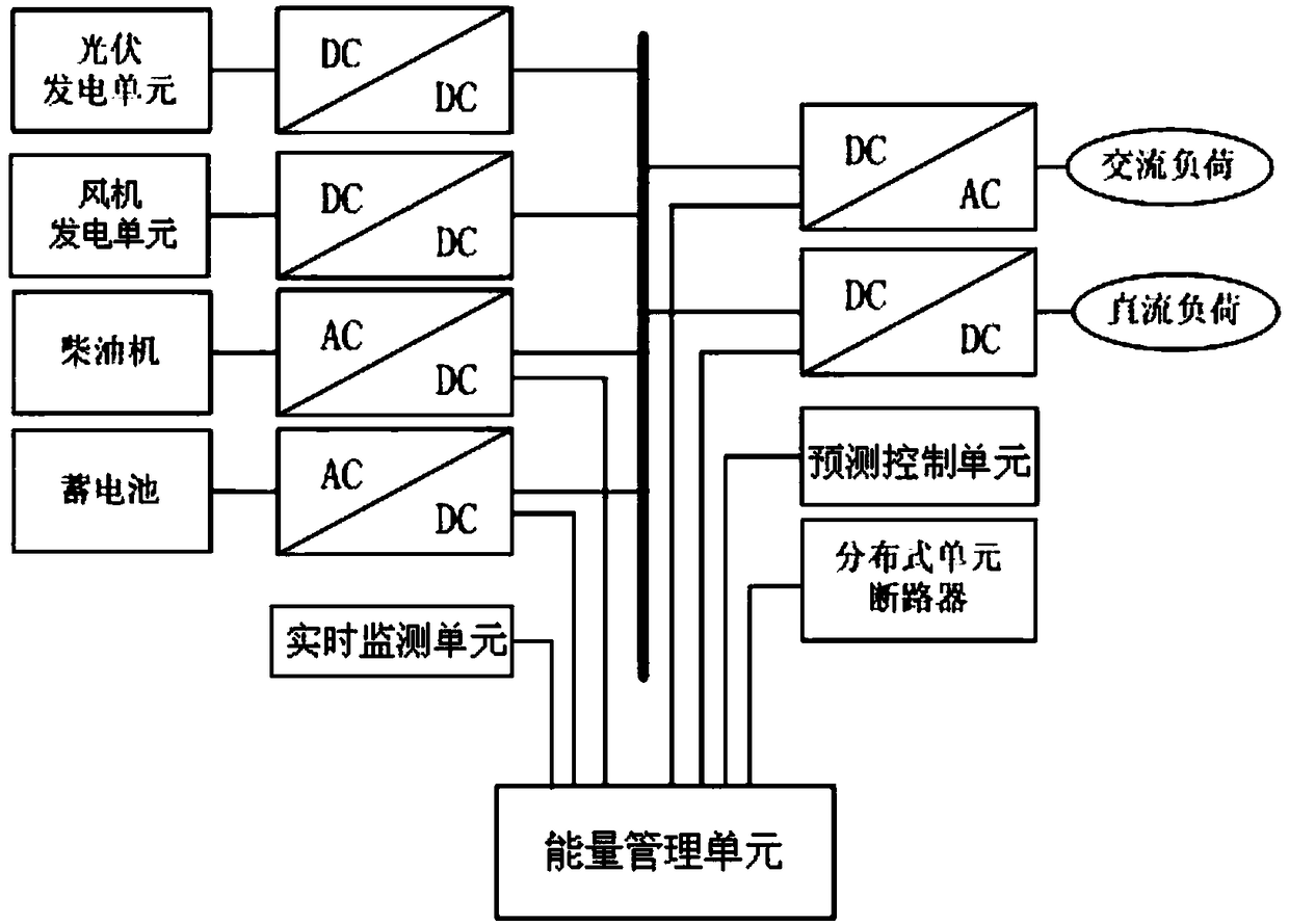 An island-type microgrid real-time dispatching energy management system