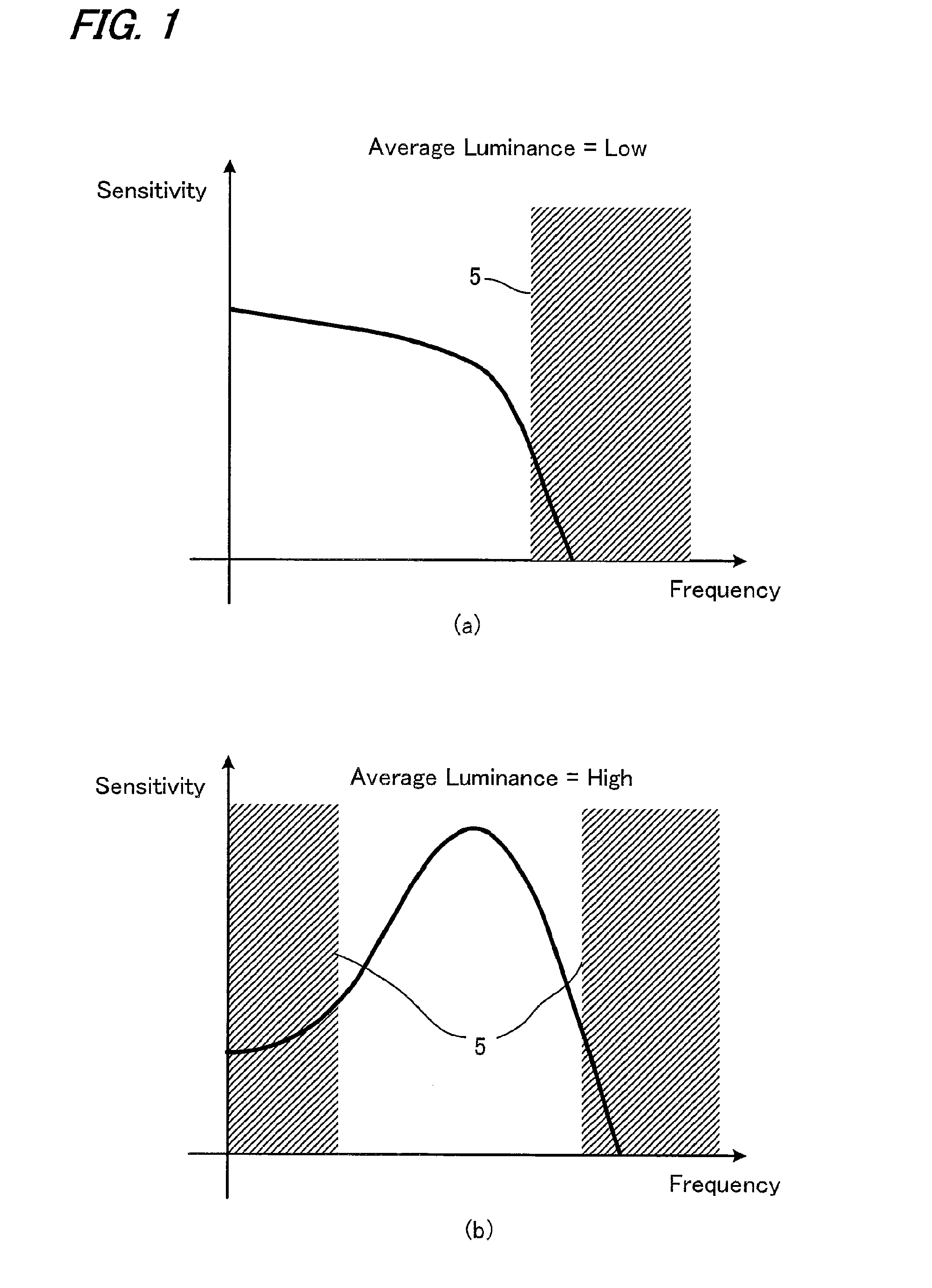 Luminance control device, display apparatus using the same, luminance control method and luminance control program