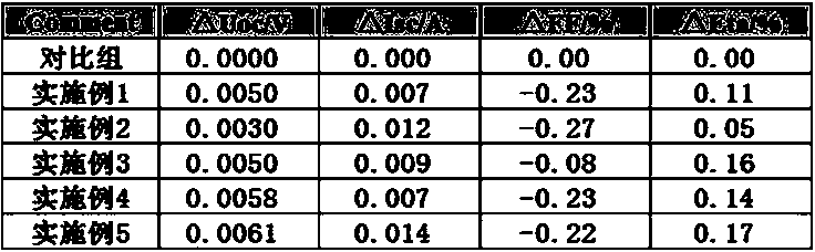 Preparation method of N-type PERT dual-side battery