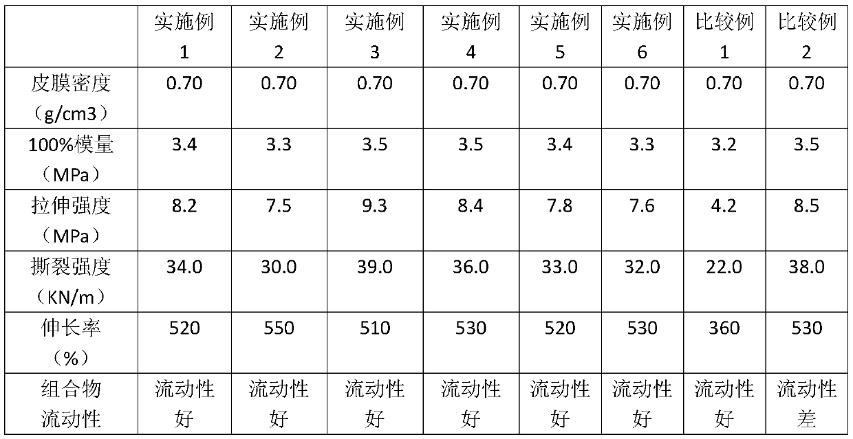 Solvent-free polyurethane composition for synthetic leather