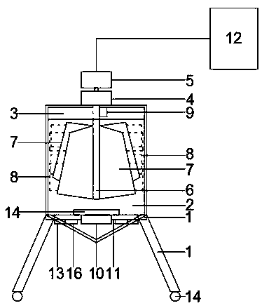 Stirring device