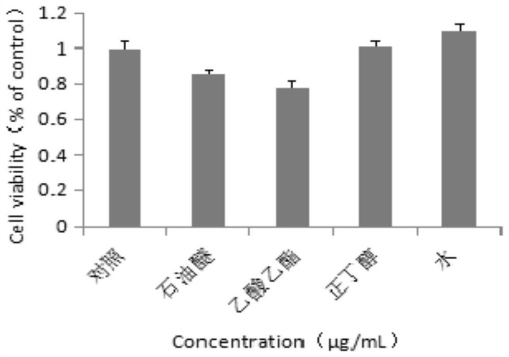 Application of passionflower extract in preparation of medicine for preventing and treating breast cancer