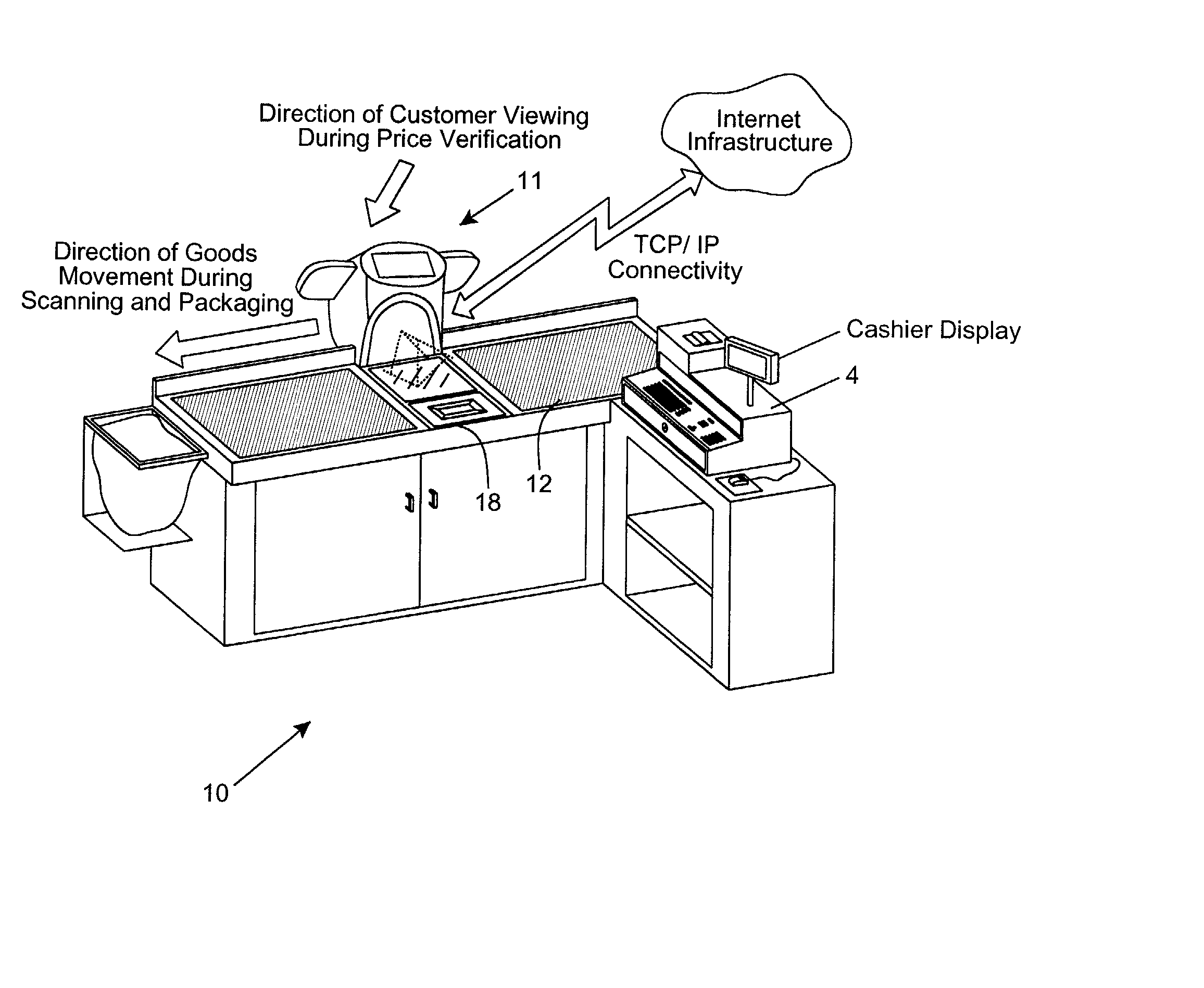 Point of sale (POS) based bar code reading system with integrated internet-enabled customer-kiosk terminal