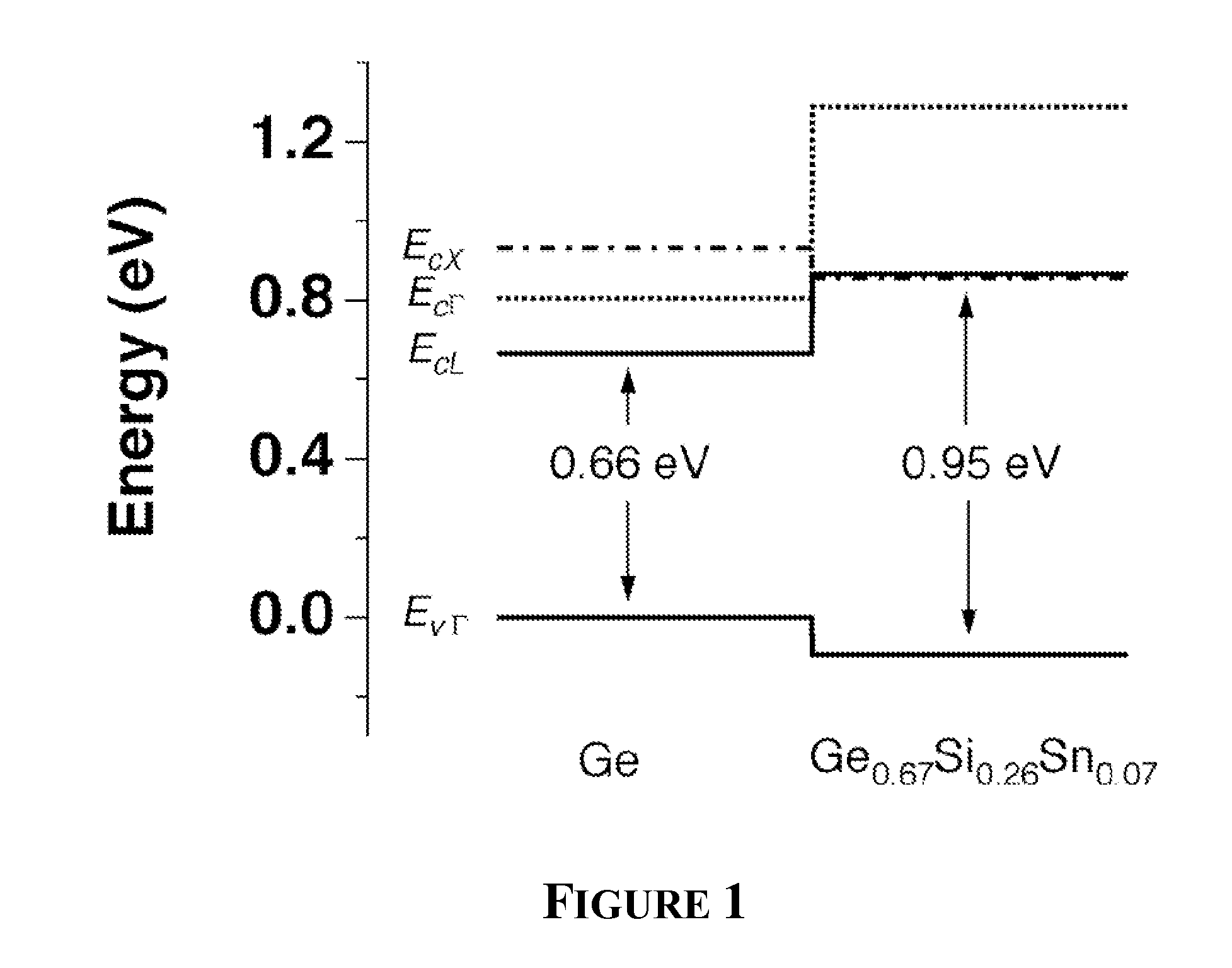 Hybrid Group IV/III-V Semiconductor Structures