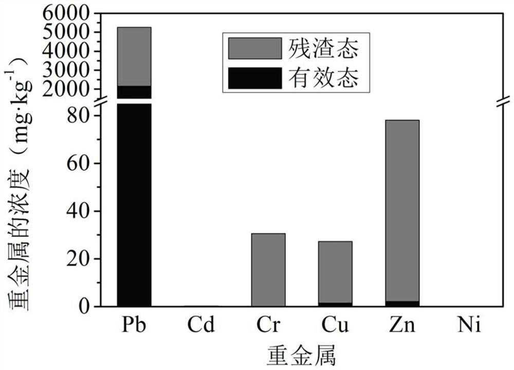 A kind of composite leaching agent and its application