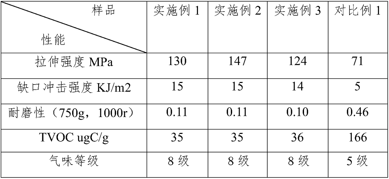 Modified nylon composition and preparation method thereof