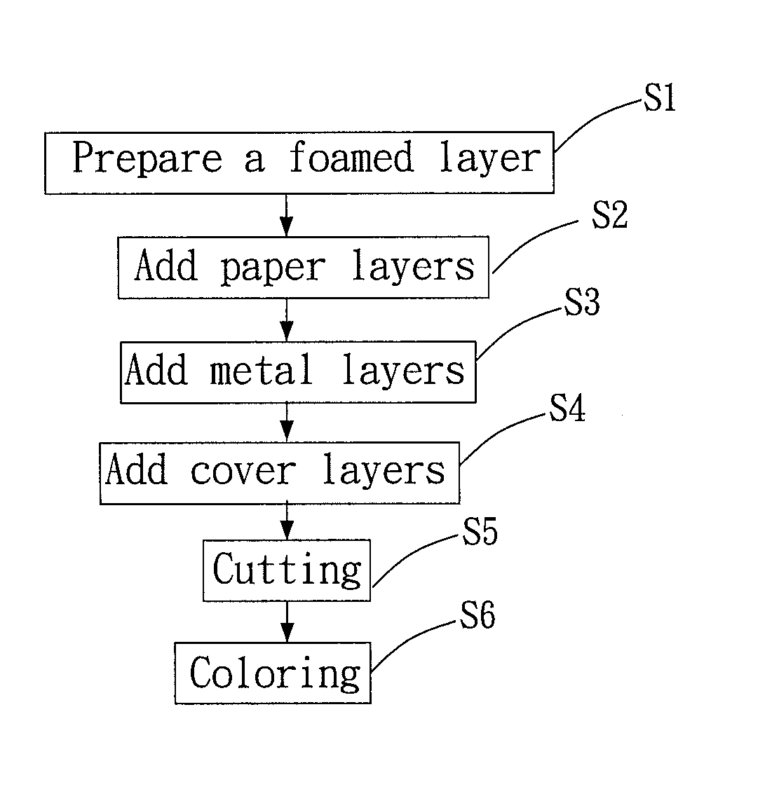 Method for manufacturing ceiling fan blade