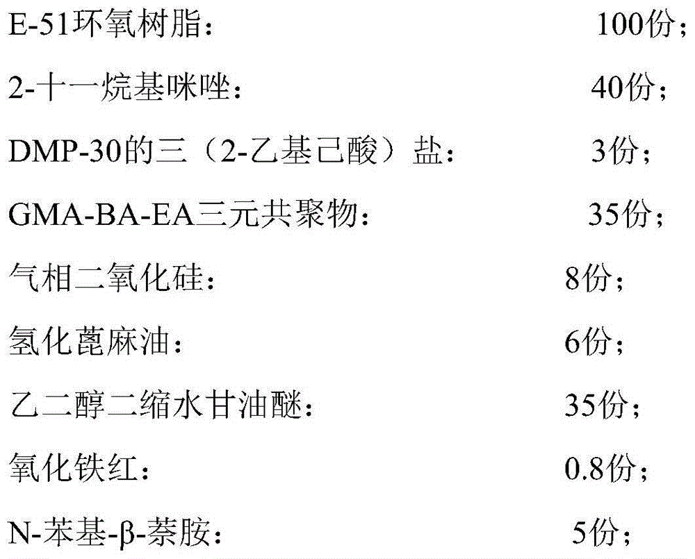 Epoxy die-bonding adhesive and preparation method thereof and multi-chip embedded flexible printed circuit board