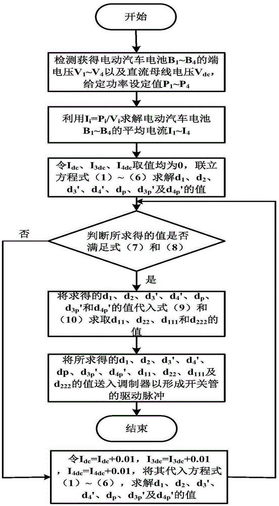 Multi-port converter for electric automobile cluster charging and discharging and control method of multi-port converter