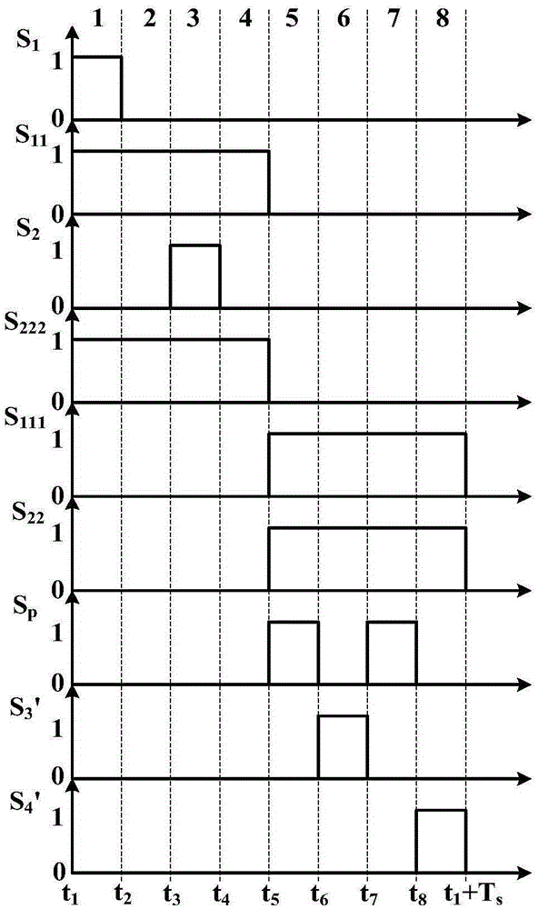 Multi-port converter for electric automobile cluster charging and discharging and control method of multi-port converter