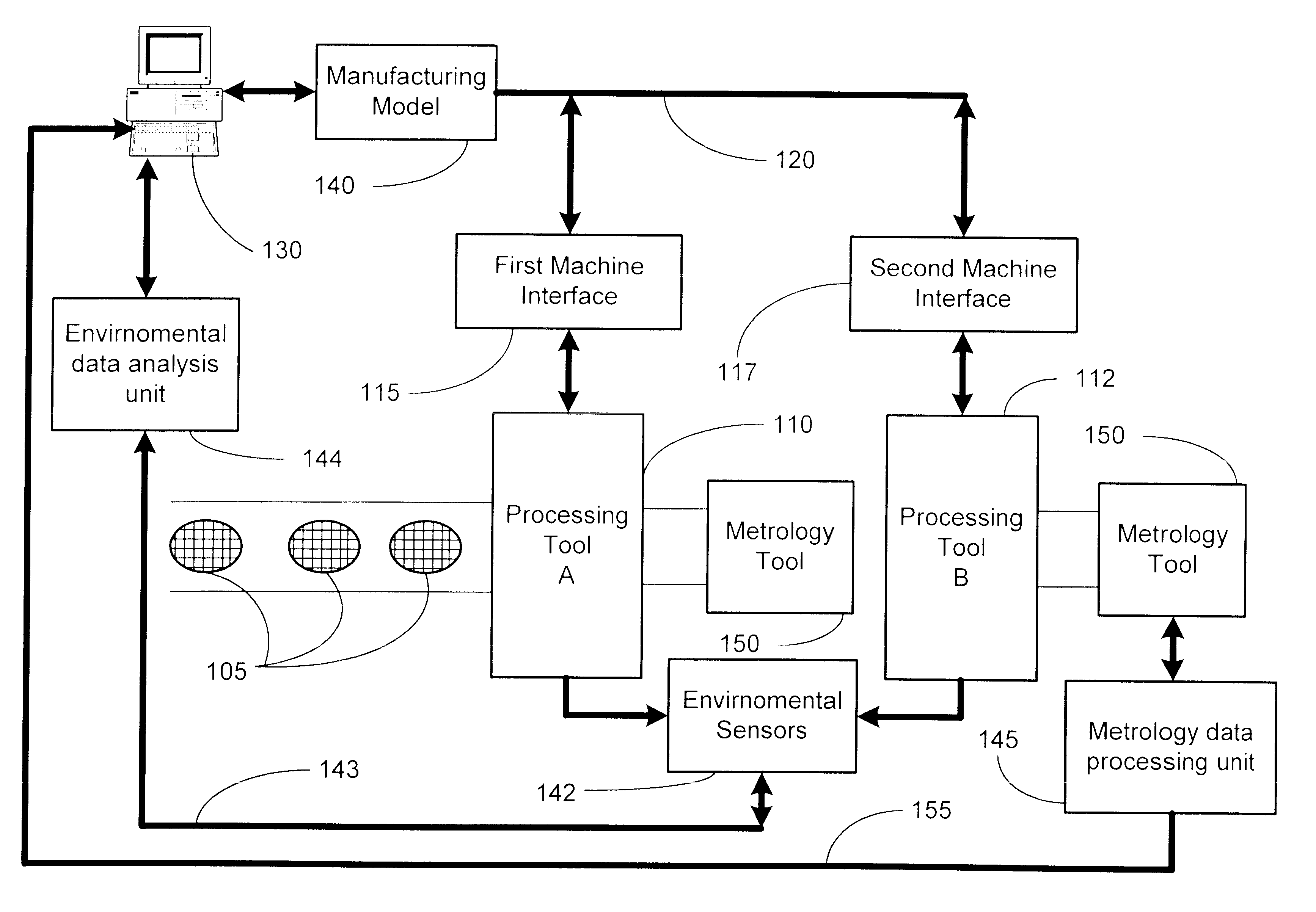 Method and apparatus for control for semiconductor processing for reducing effects of environmental effects