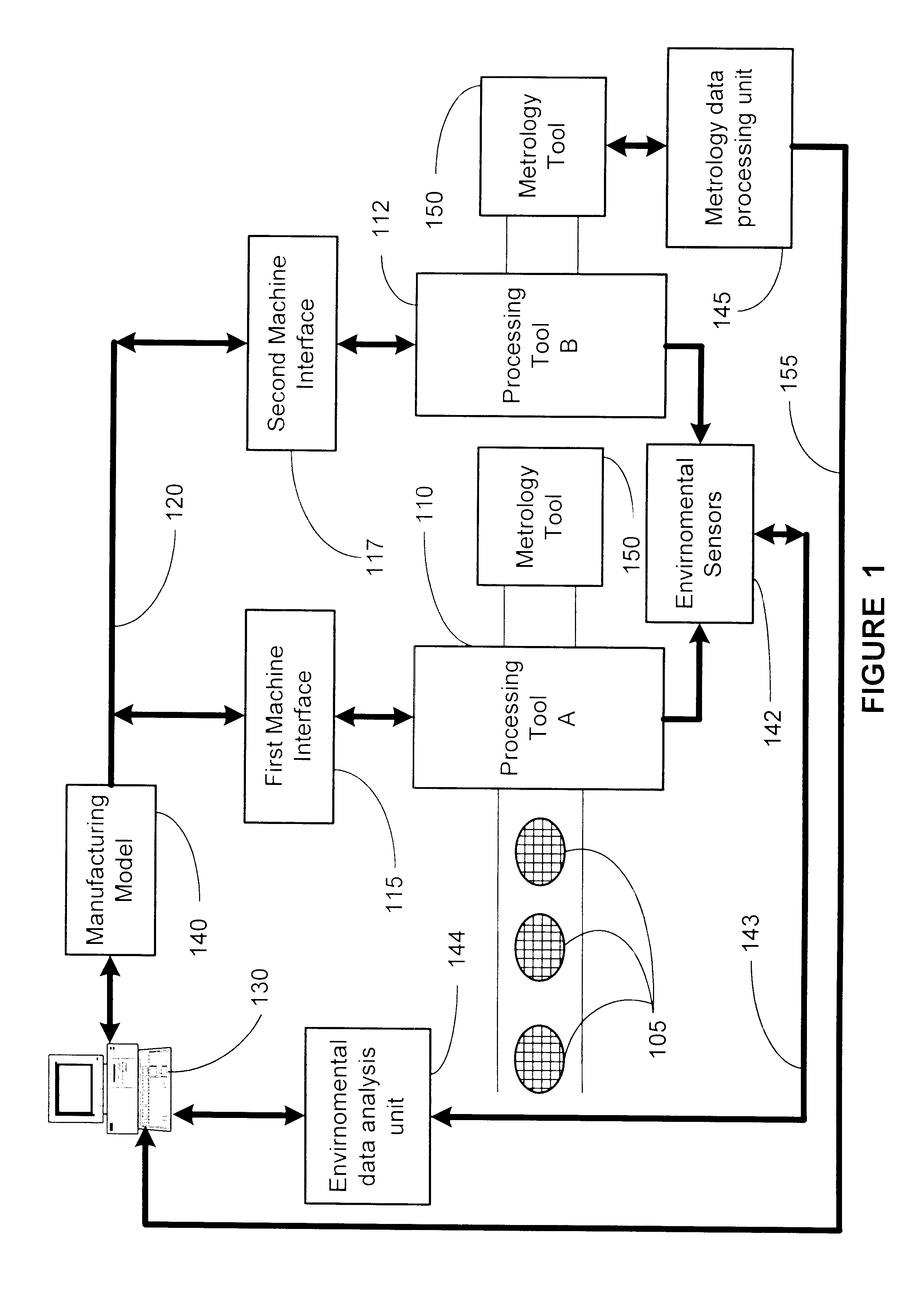 Method and apparatus for control for semiconductor processing for reducing effects of environmental effects