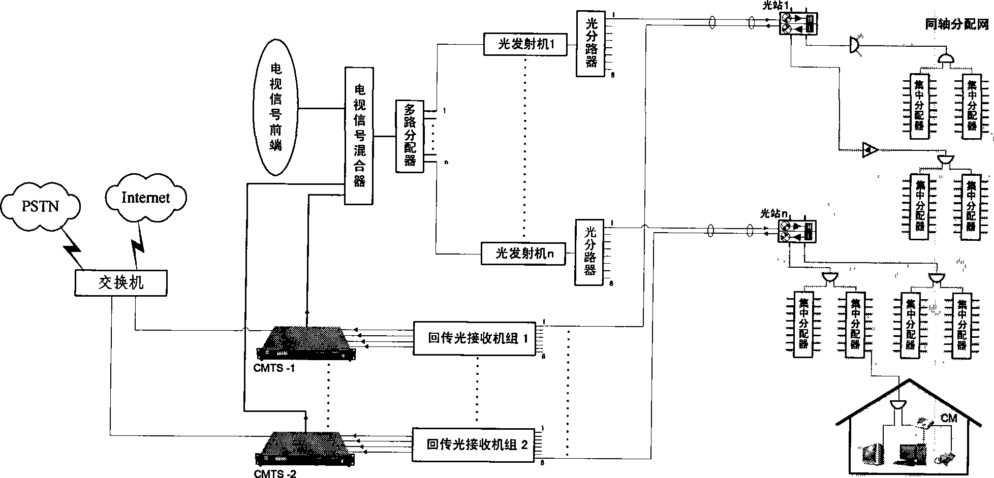 Synthesis business networking method based on HFC broadband network, and synthesis business optical station equipment