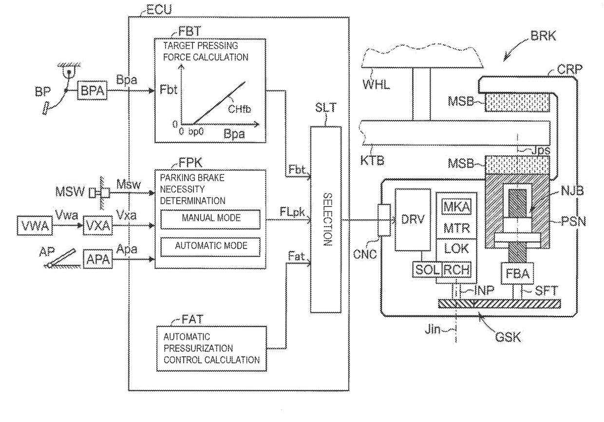 Electric braking device for vehicle