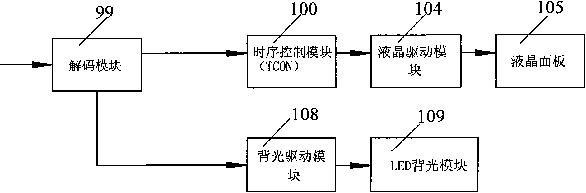 Liquid crystal display device and method for processing digital image signal