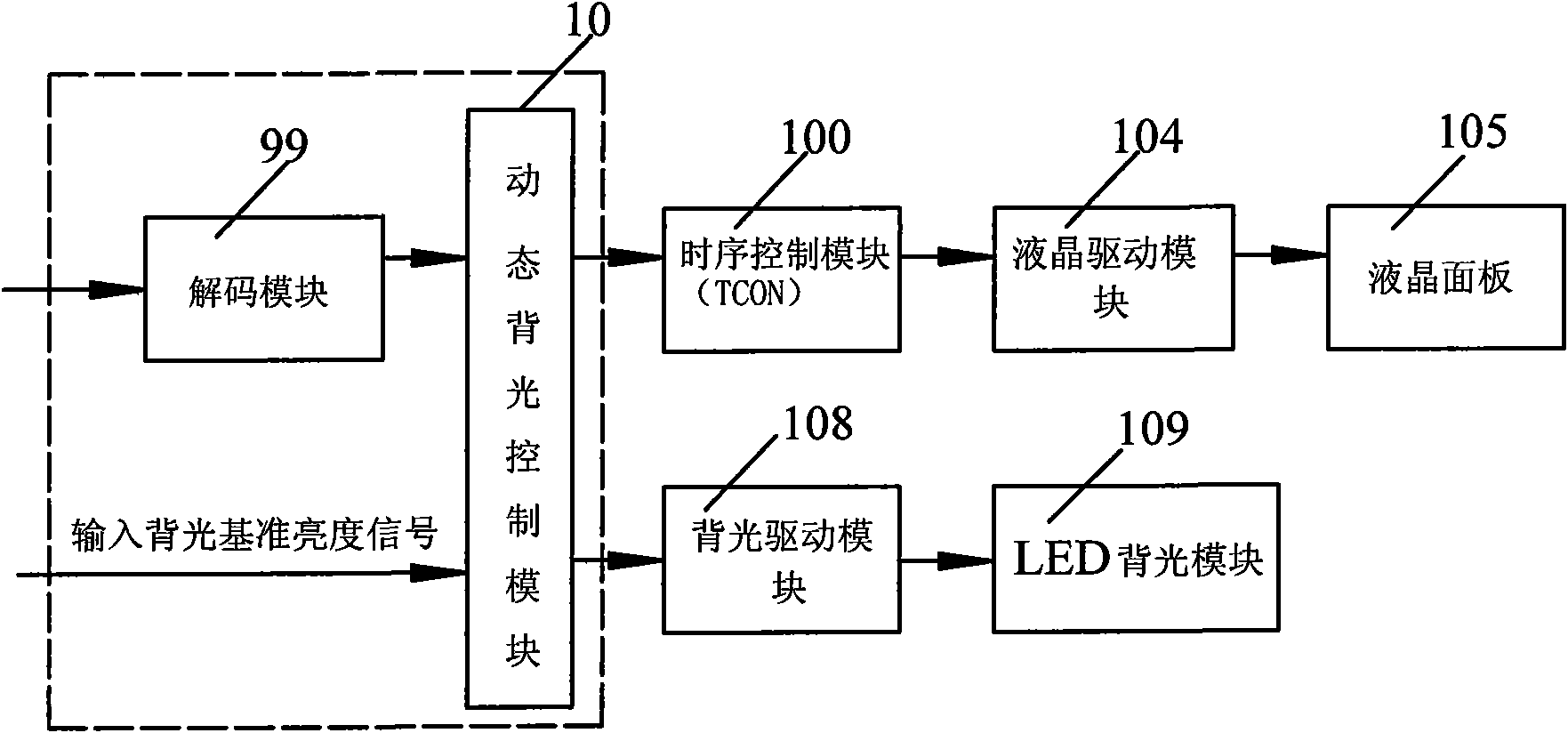 Liquid crystal display device and method for processing digital image signal