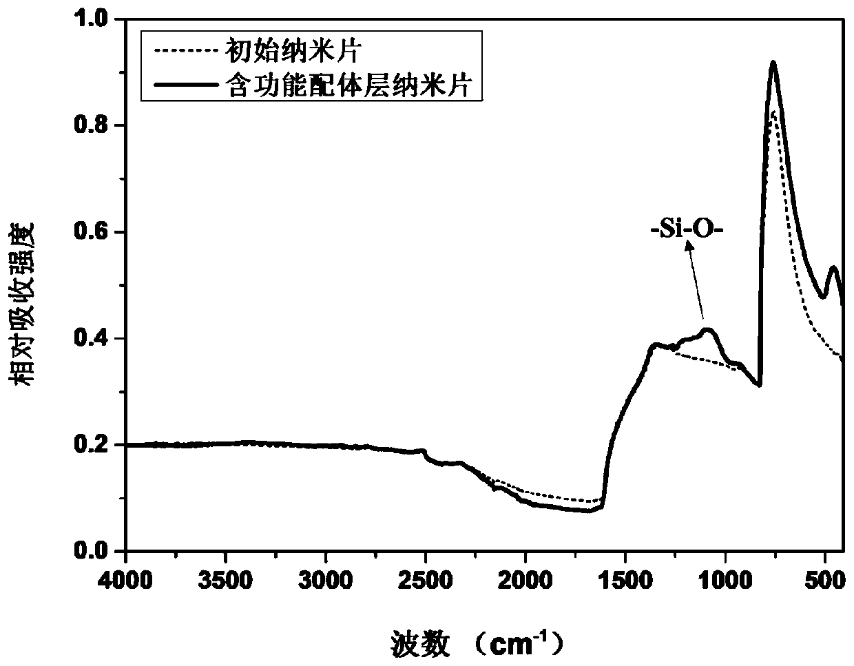 Quantum dot-nanosheet-interconnected assembled composite material and preparation method thereof