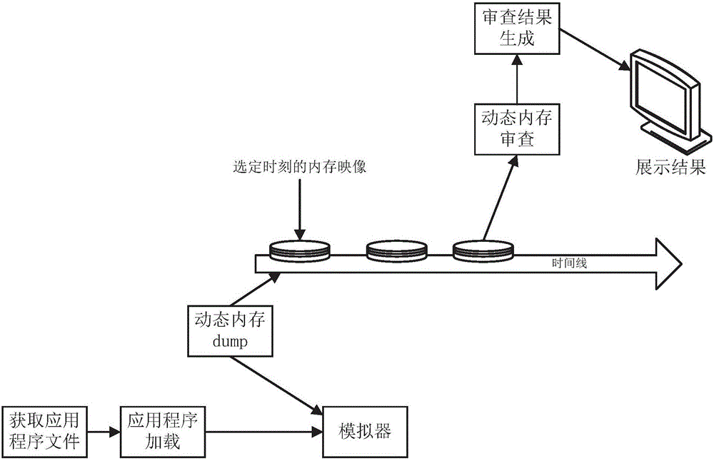 Method and device for identifying malicious application