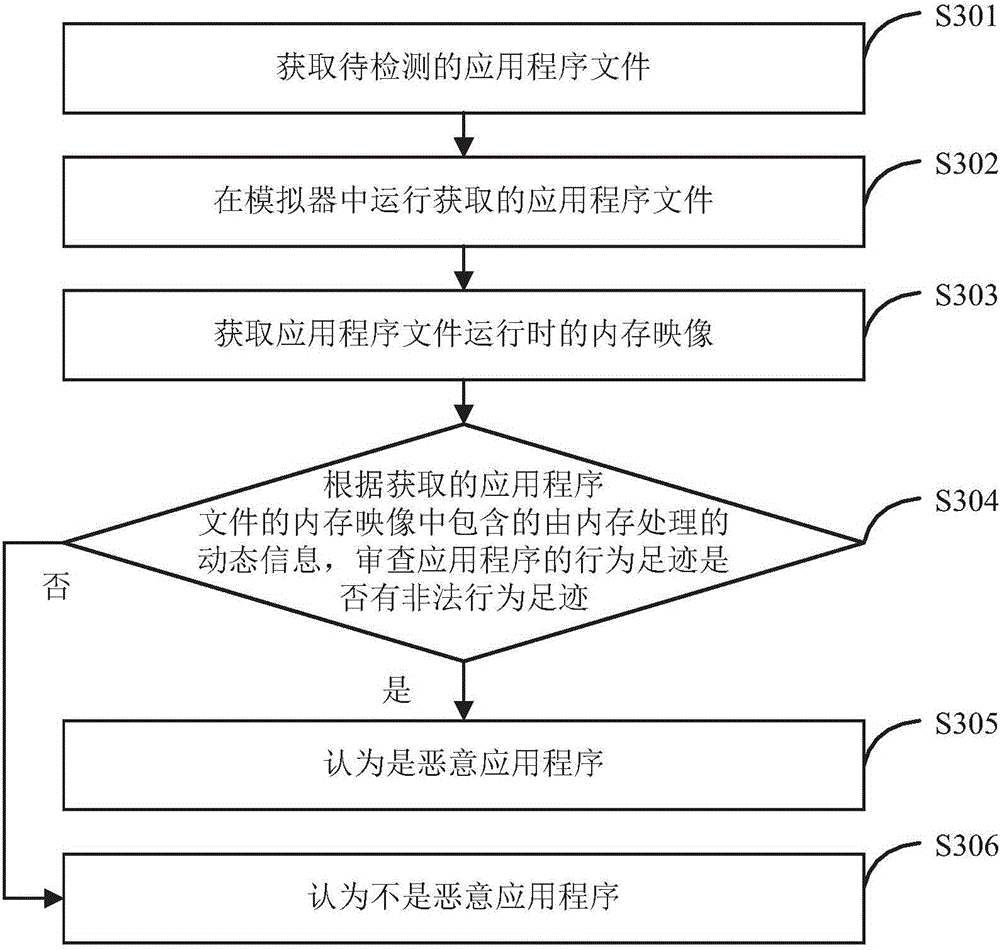 Method and device for identifying malicious application