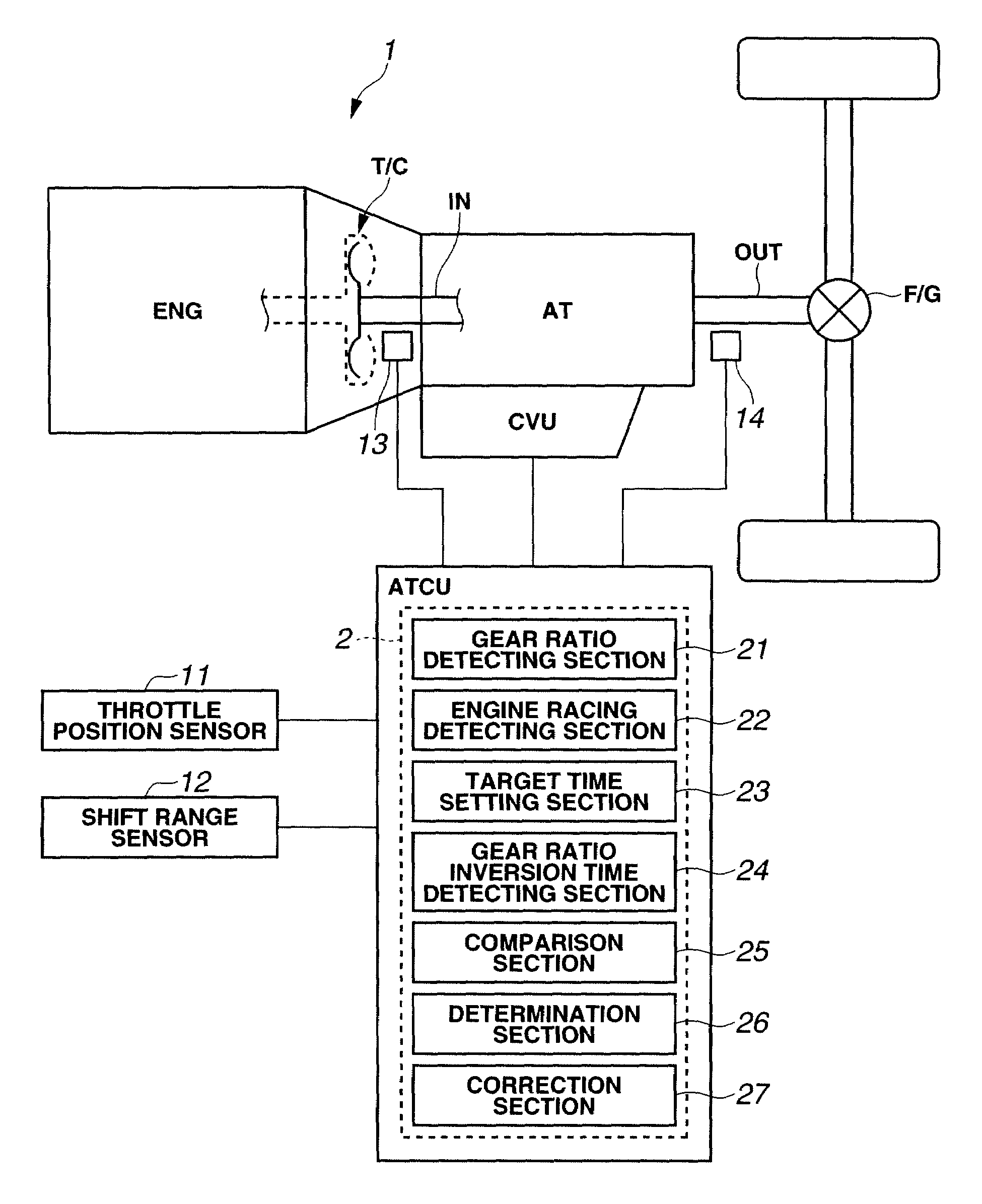 System and method of controlling an upshift in automatic transmission