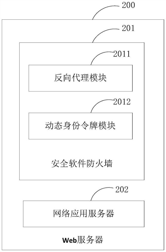 Service request processing method, Web server, equipment and medium