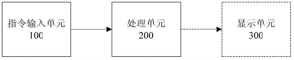 Layered object processing device and method