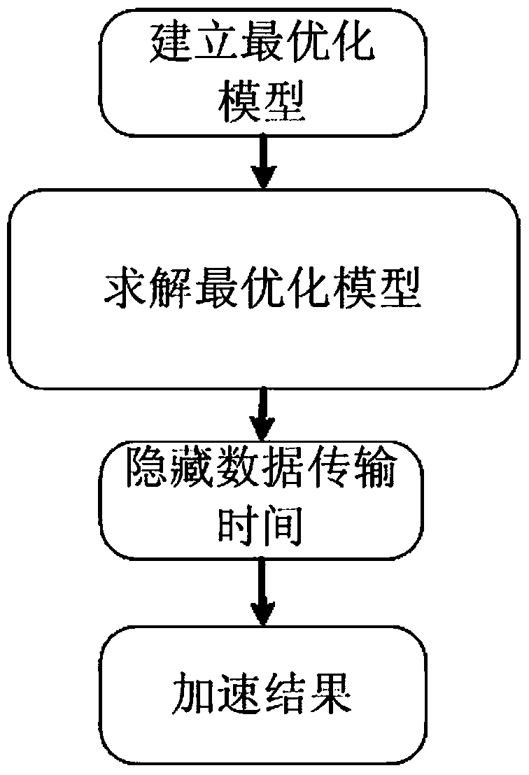 Acceleration Method of Back Projection for CT Image Reconstruction Based on Genetic Algorithm