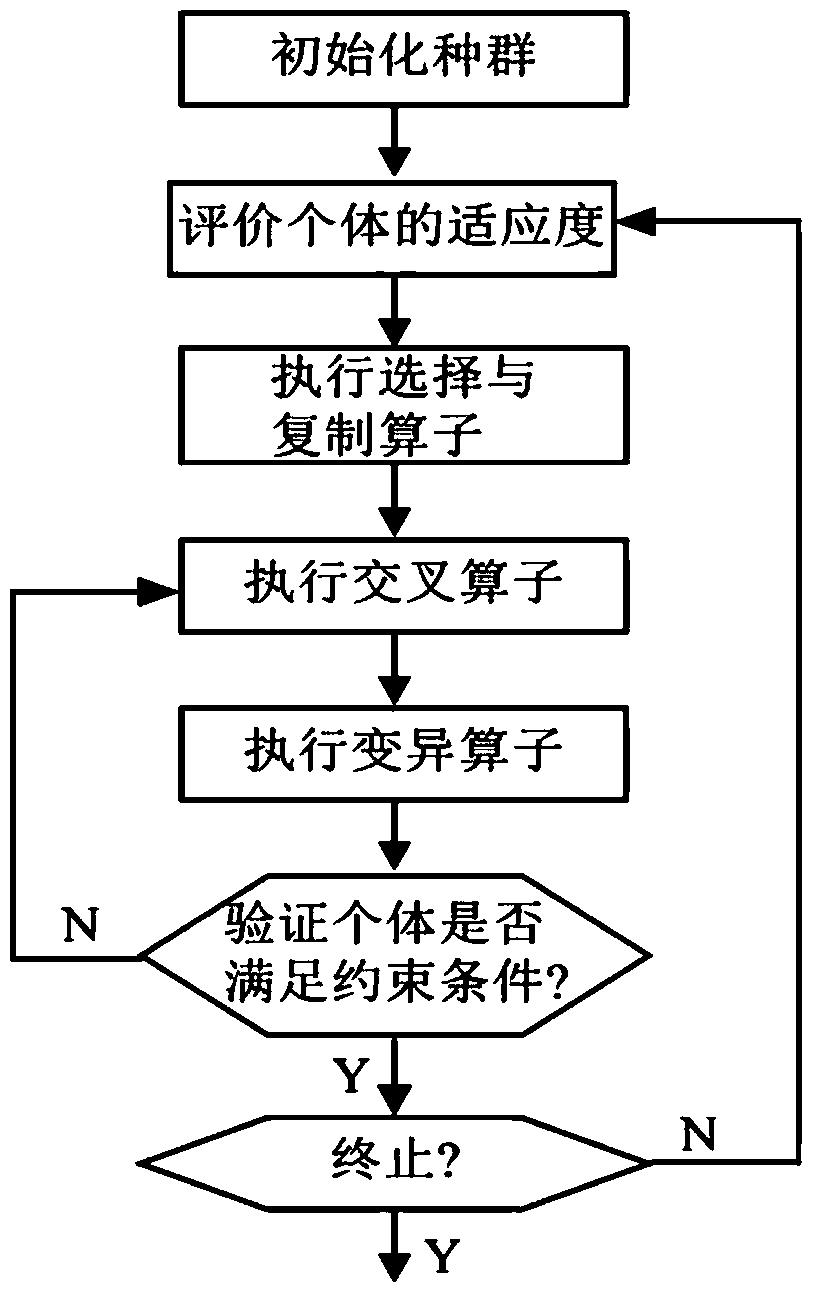 Acceleration Method of Back Projection for CT Image Reconstruction Based on Genetic Algorithm