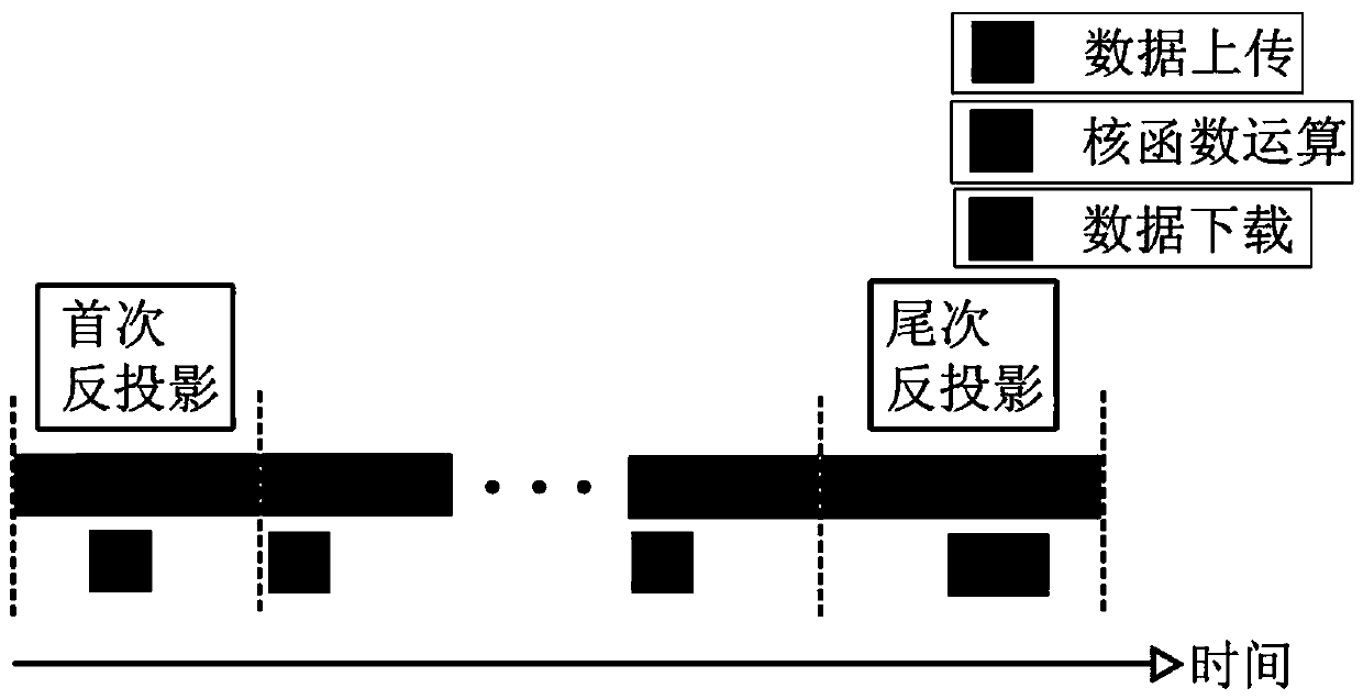 Acceleration Method of Back Projection for CT Image Reconstruction Based on Genetic Algorithm