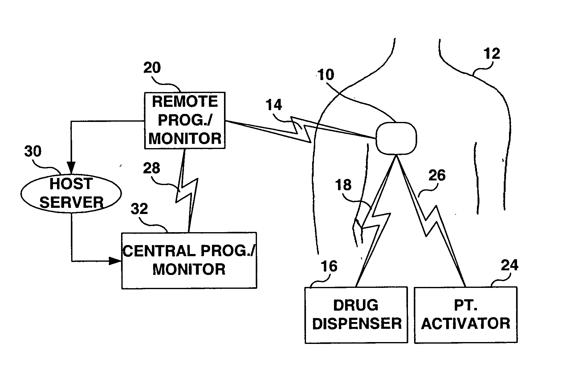 Communications system for an implantable device and a drug dispenser