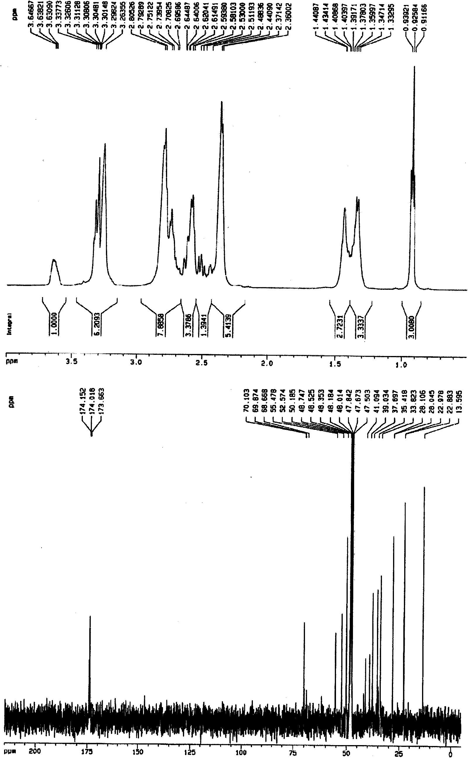 Method for preparing gold/silver nano particle with stable hydroxylated dendritic polymers