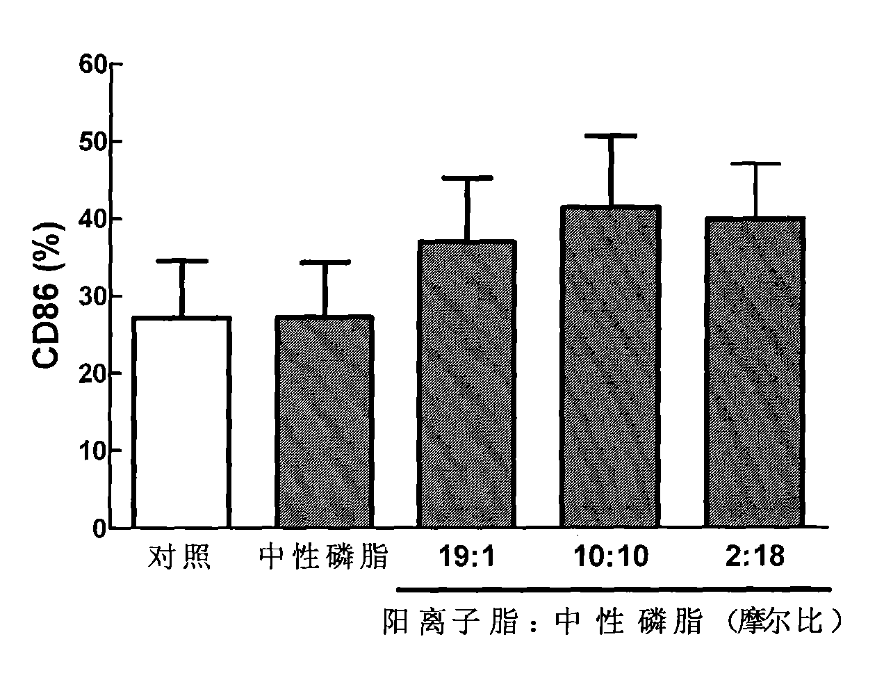 Nanometer vaccine and preparation method thereof