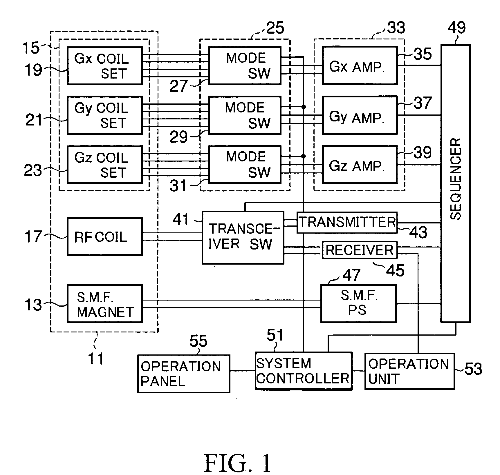 Magnetic resonance imaging apparatus and method incorporating multi-mode gradient coil unit