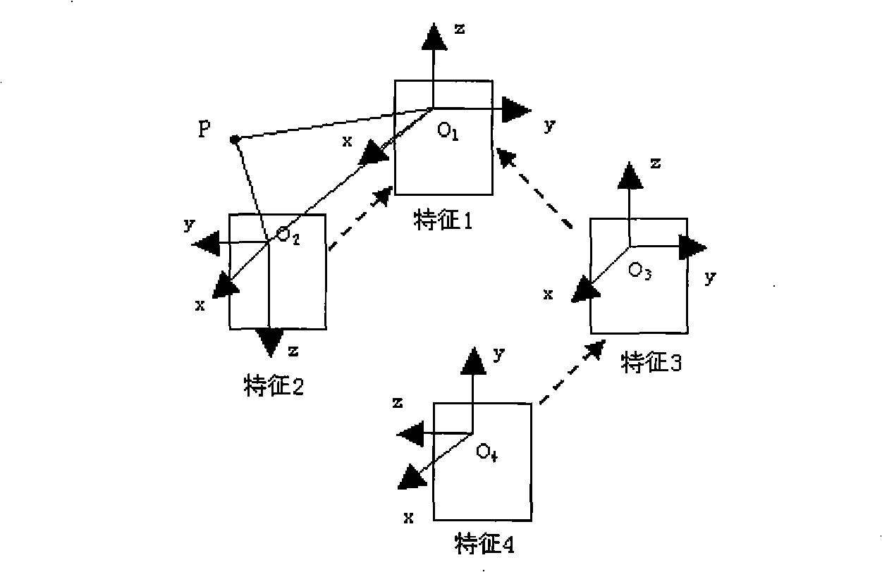 System and method for describing function model by applying specific gene coding