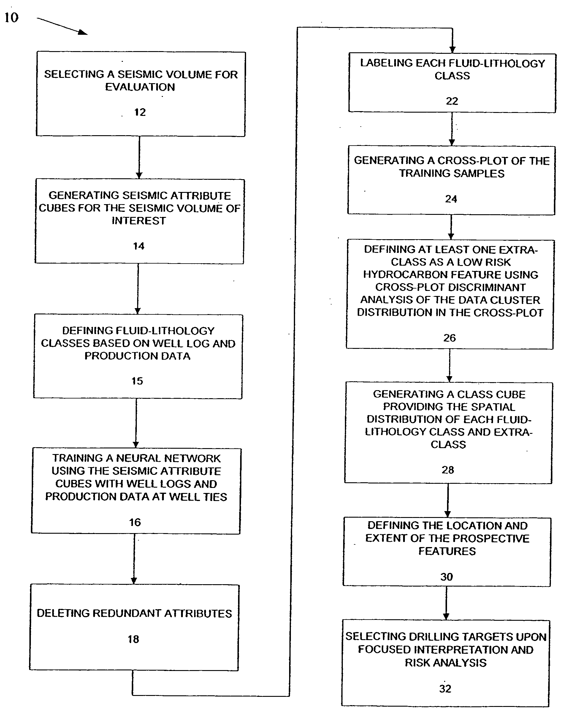 Method for prospect identification in asset evaluation