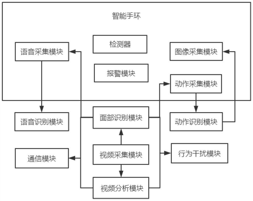 Nursing system for special crowds