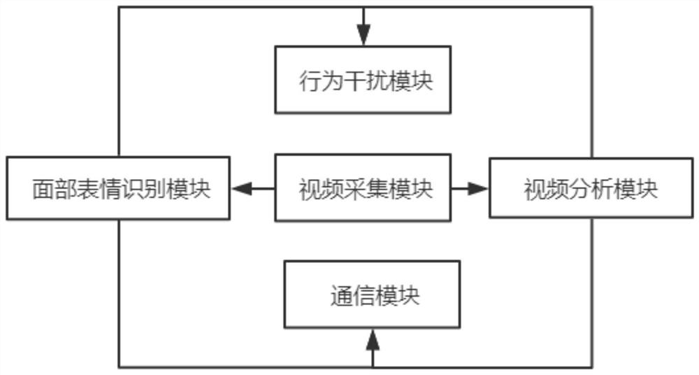 Nursing system for special crowds