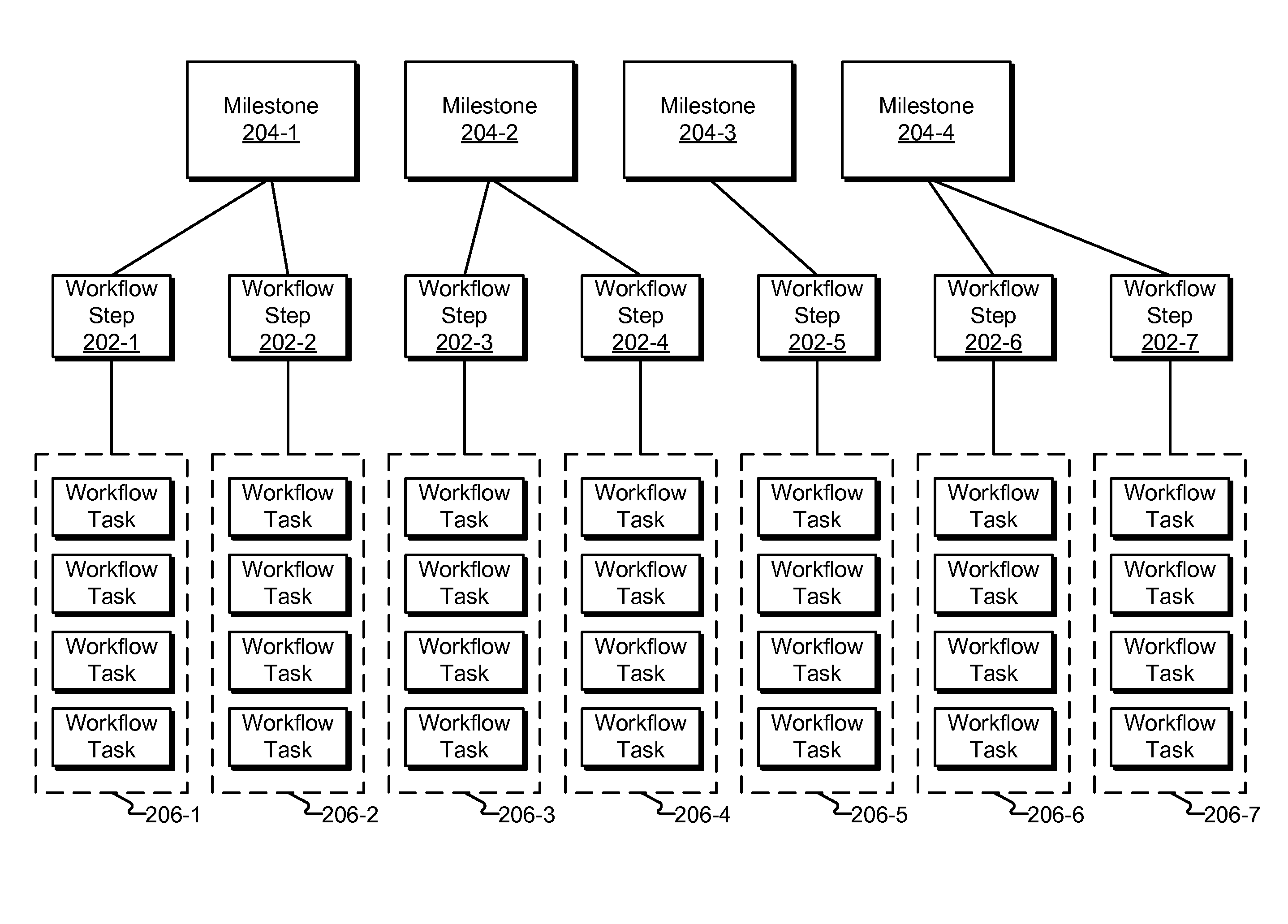 Workflow-Based Delivery Management Methods and Systems