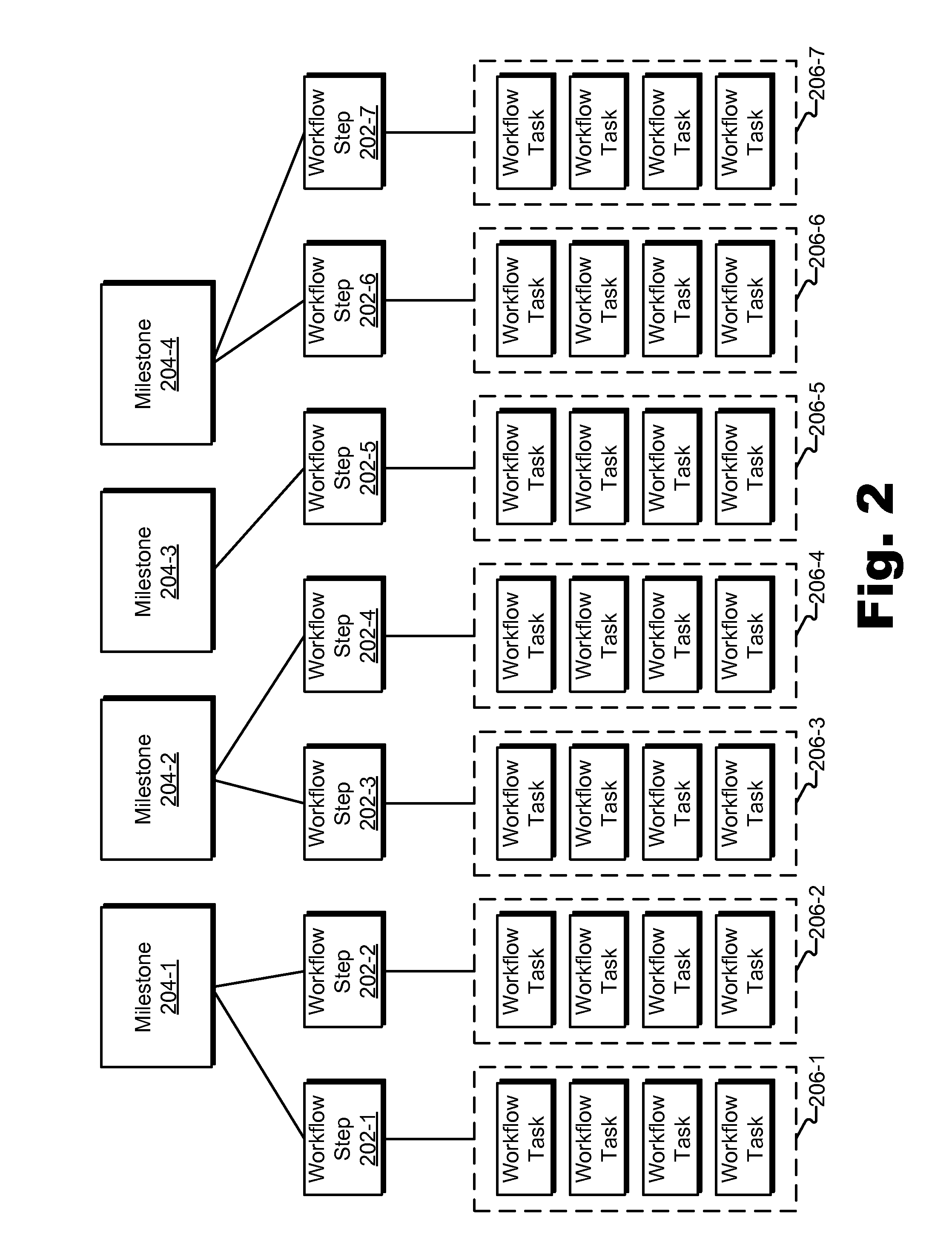 Workflow-Based Delivery Management Methods and Systems