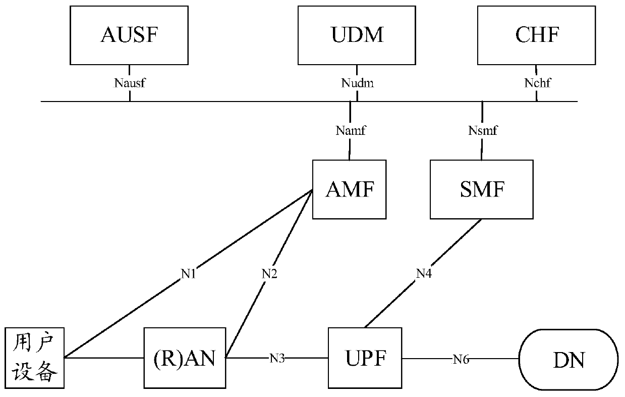 Charging method, device and system