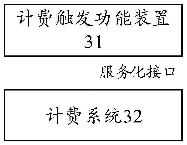 Charging method, device and system