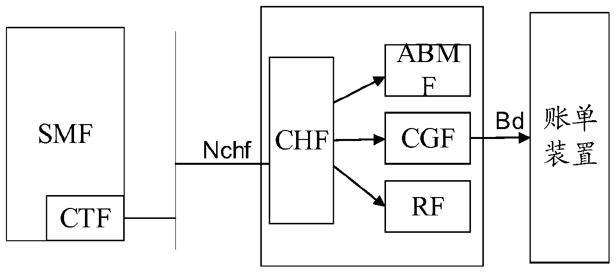 Charging method, device and system