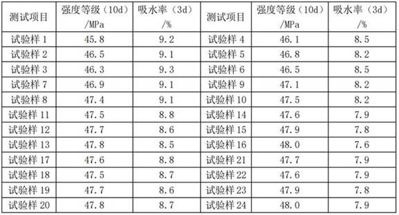 Standard brick preparation process and standard brick